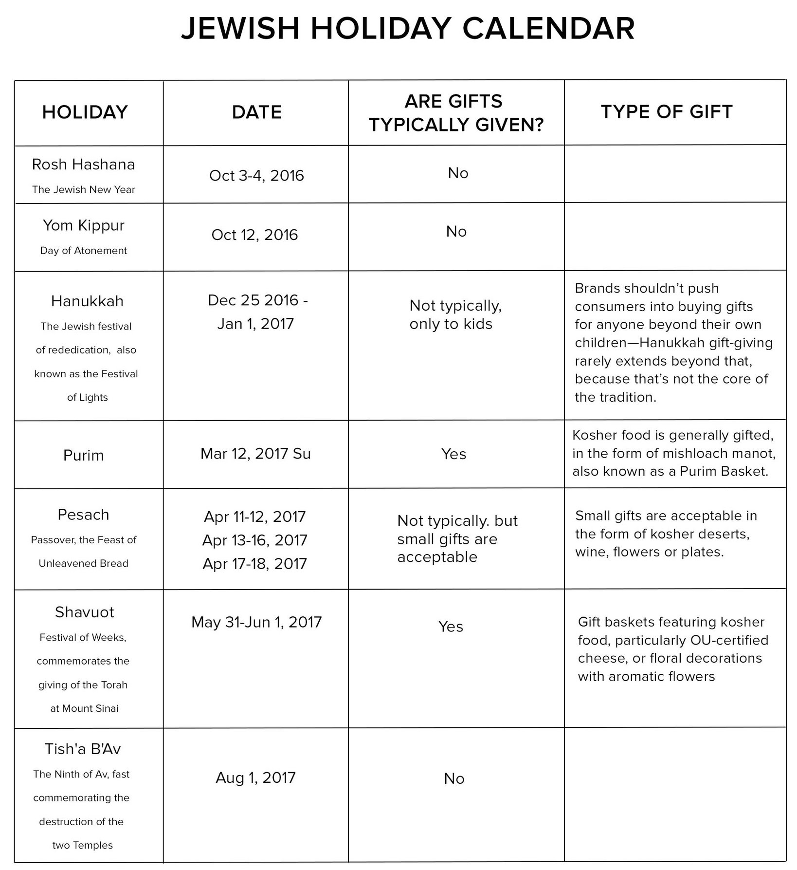 The Definitive Plan for Navigating and Jewish Holidays