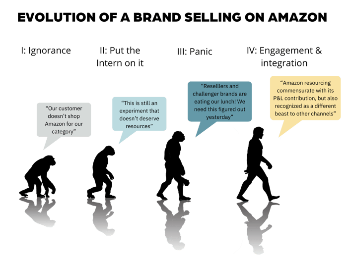 evolution of amazon brand3