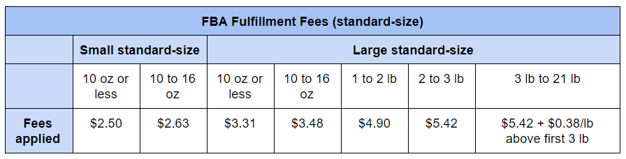 fbs fulfillment fees