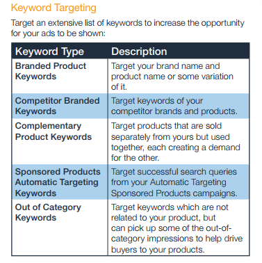 KeyWord Targetting