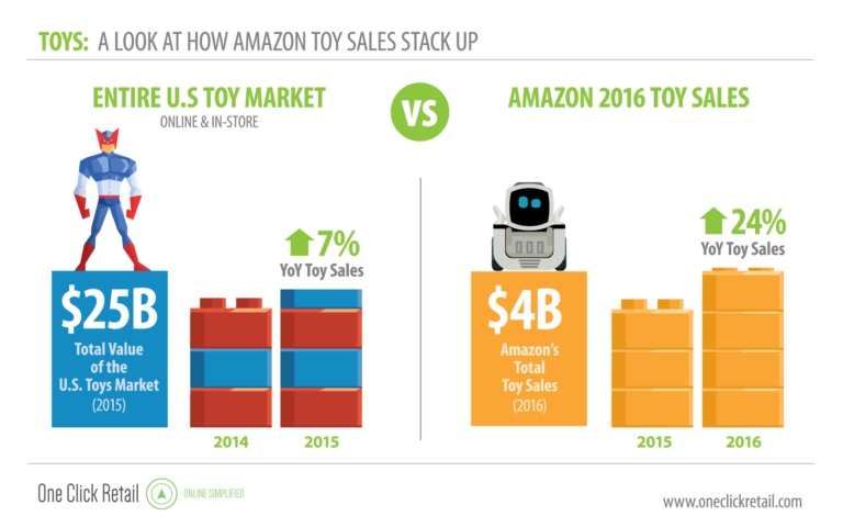 Source: OneClickRetail.com